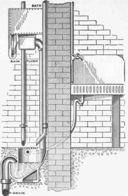 Fig .301 Bowee Scott & Western's Automatic Flushing Grease trap