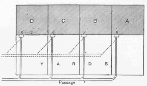 Fig 308. Drainage for a Block of Four Houses.