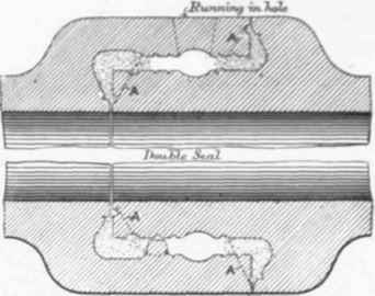 Fig. 327 Ames & Crosta's Double scale Drain pipe Joint.