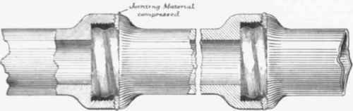 Fig. 329. Syke's Patent Drain pipe Joint.