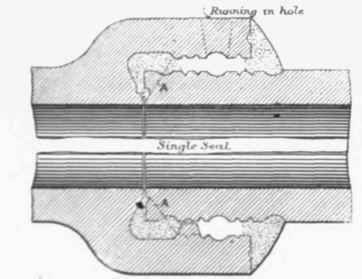 Fig. 336.   Ames and Crosta's Single scale Drain pipe Joint.