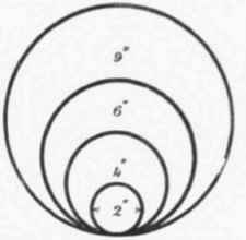 Fig. 337 Comparetive Areas of Circles.
