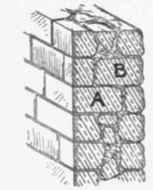 Fig. 34.   Stone Wall with Bond stones A and B