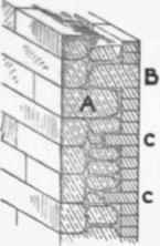 Fig. 36  Wall with Aahlar Facting. Brick Lining, and Babble Hrarting.