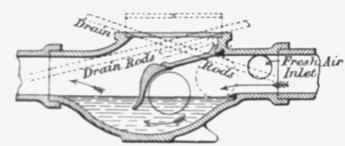 Fig. 362 Section of Couzen's Ball trap Interceptor for preventing Back water