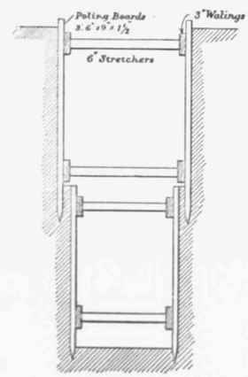 Fig. 403 Method of Timbering Trench.