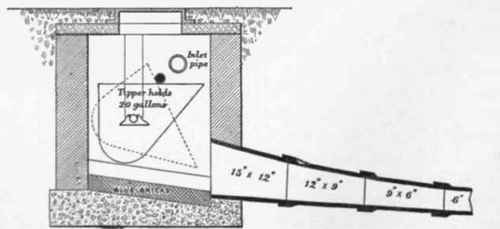 Fig. 411 Duckett's Tipper used for Flushing Drains
