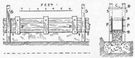 Fig, 42 and 43.   Elevation and Section of Building frame for Concrete Walls.