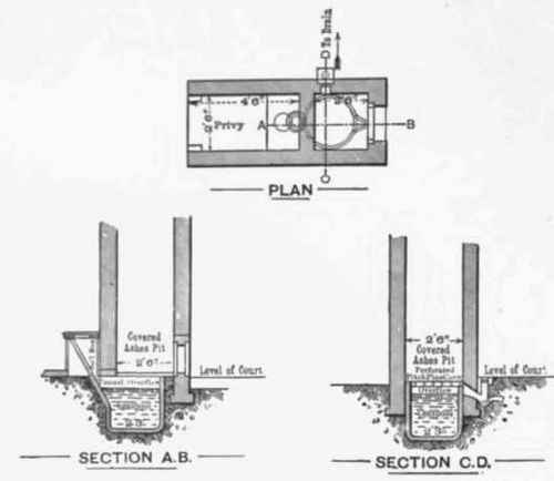 Fig. 432 Plan and sections of Midden closet In use in Burnley.