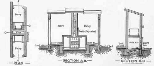 Fig 433 Plan and sections of Midden closet in used in stamford.