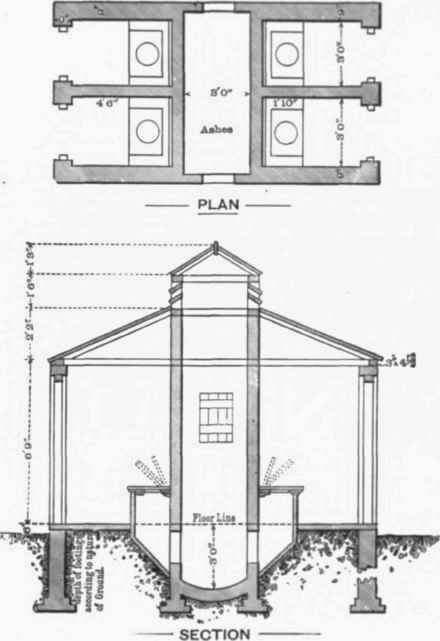 Fig 434. Plan and Sections of Mldden closet formerly used la Manchester.