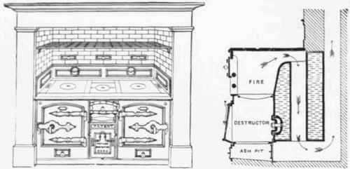 Fig. 476 View of Petter's patent Refuse destructorr, with . enlarged Section through Destructor and Fire grate.