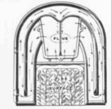 Fig . 479 section of Gas stove with Flue ,for U tilizing the waste Heat.