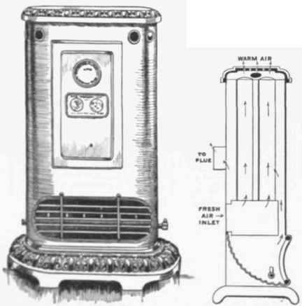 Fig. 480 View and vertical section of Tubular Gas stive.