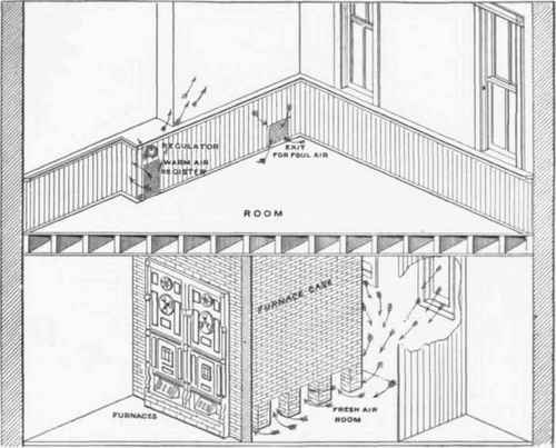 Fig. 490.   View of  Smead  Furnace let In Brickwork.
