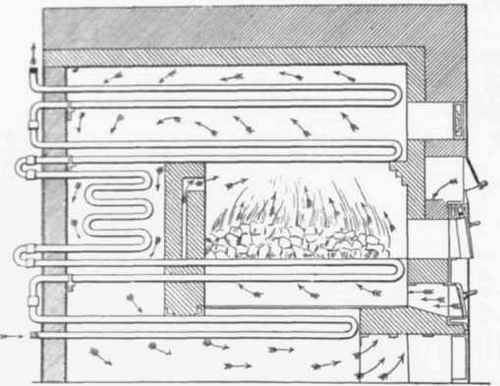 Fig. 516. Section of the Ronton Gibbs Tubular Boiler.