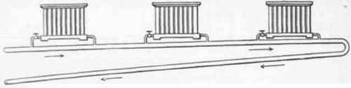 Fig. 537 Method of connecting Radiators to one Circulation pipe only