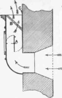 Fig. 566 Short Tobin Tube.