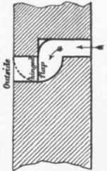 Fig 584 Improved Mica flap Air outlet.