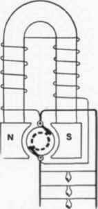 Fig. 616 Diagram showing Shunt Dynamo and Circuit.