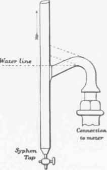 Fig. 642. Connection of Internal Gas main to Dry Meter.