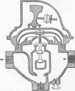 Fig. 644. Section of the Wenham Gas grvernor.