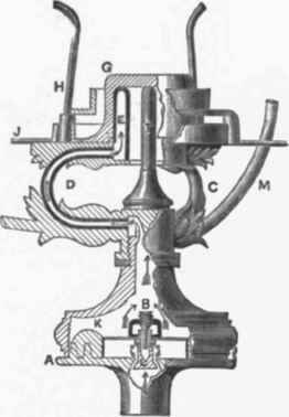 Fig. 650.   Section of Sngg's Argand Burner.
