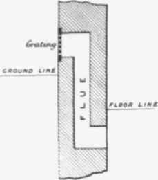 Fig. 668. Air flue for ventilating Floor below Ground