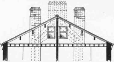 Fig 686 Alteration of Chimney stacks in consequence of insufficient Inclination of Flues.