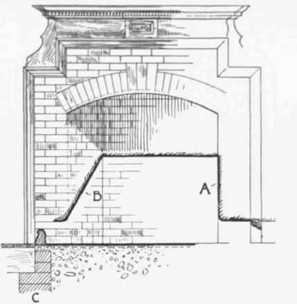 Fig. 69 Plan and Elevation of Recess for Dog.grate.