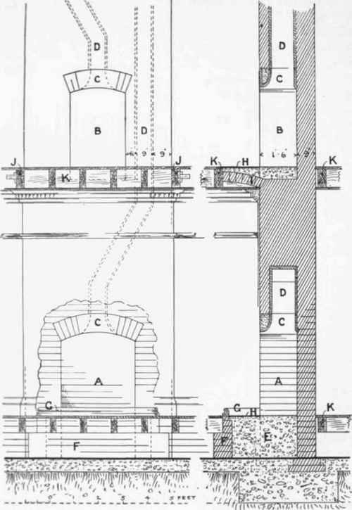 Fig. 70. Elevation and Section of Chimney breasts and Flues for Sitting room and Bedroom.