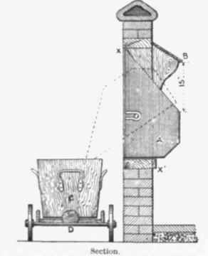 Fig. 708. Quine's Sanitary Ash bin automatic arrangement be provided for supplying dry earth or fine ashes to the faeces so much the better.