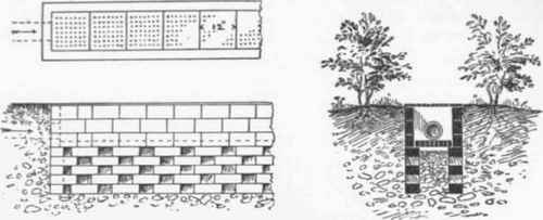 Fig 709 Plan, Section, and Elevation of Filtration gutter.