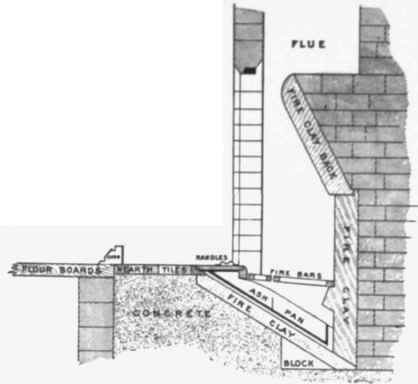Fig 71. Section of the Rational Fireplace.