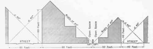 Fig. 725.   Diagram illustrating Regulations for New Houses in Liverpool.