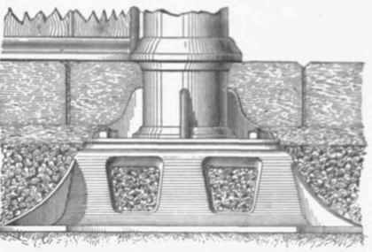Fig. 728. Self fixing Base for Cast Iron Stall pillar