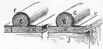 Fig. 75. Transverse Section through Lead flat (on line a a in fig 74) F, undercloak nailed to wood roll C; G, overcloak; H, splash lap. I, 1 inch tongued and grooved boarding; J, wood purlin.