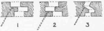 Fig. 87 Sections of Secret naild Wood block.