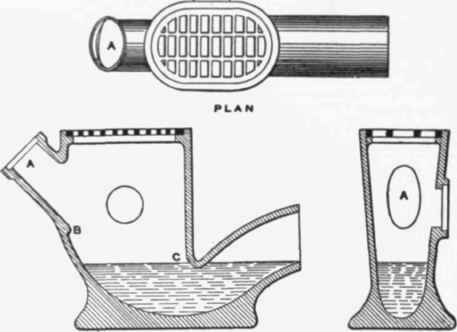 SECTION CROSS SECTION Fig. 390 Le Rossignol's Self cleansing Greate gullr.