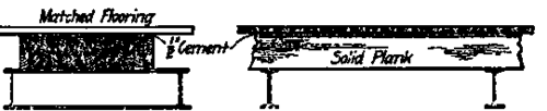 Steel Girder And Timber Floors Mill Building 19