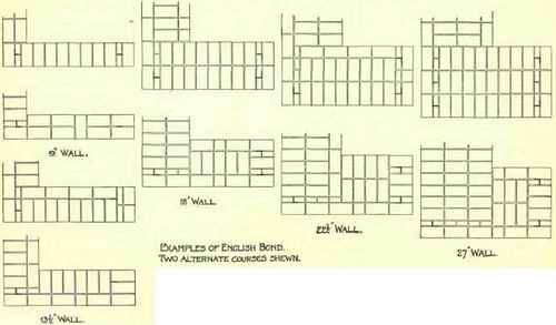 Bond In Brickwork English Bond 133