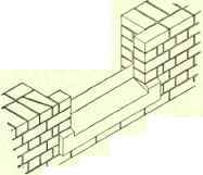 Bond In Brickwork English Bond 155