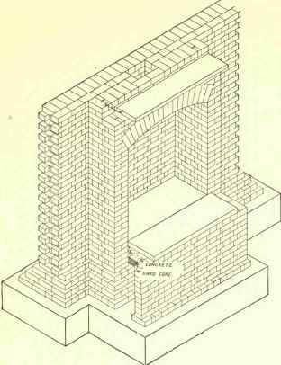 Flues And Chimneys 367
