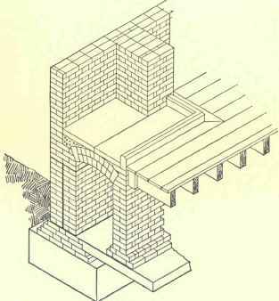 Flues And Chimneys 368