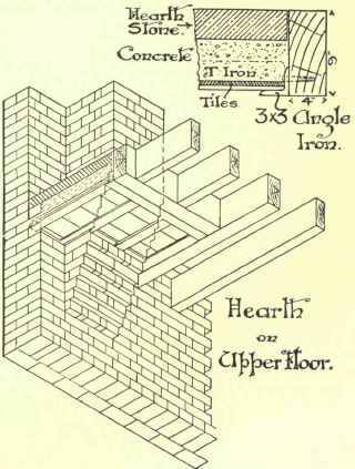 Flues And Chimneys 369