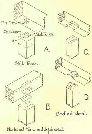Joints For Supporting Beams On Plates Or Beams On  498