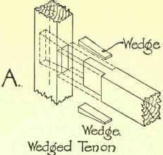 Joints For Supporting Beams On Plates Or Beams On  502