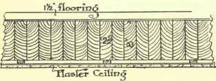 Tredgold s Rules For Sizes Of Floor Timbers 531