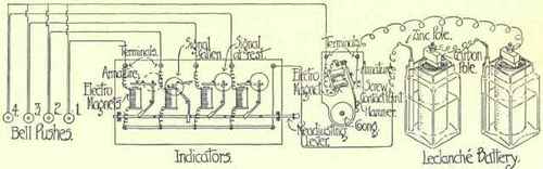 2 Electric Bells 367