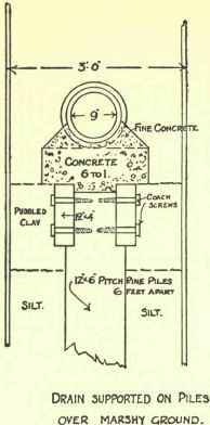 Cast Iron Pipes 281